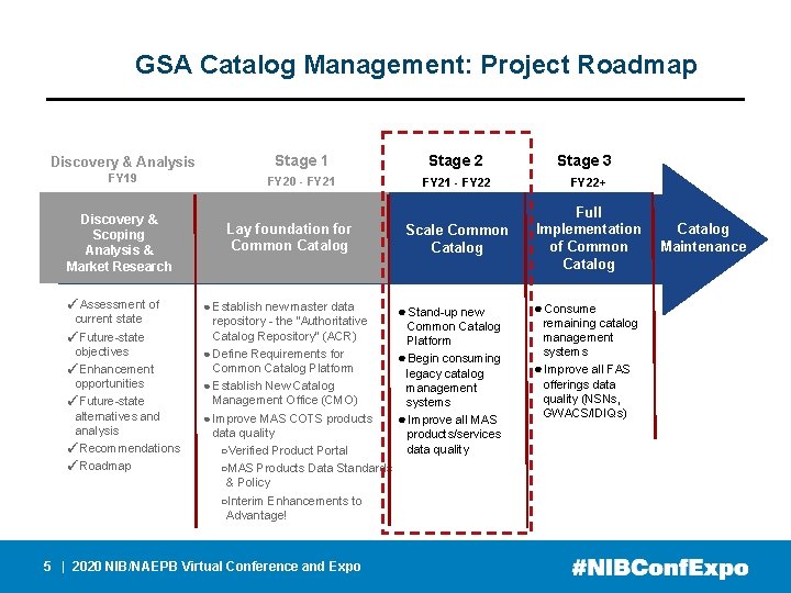 GSA Catalog Management: Project Roadmap Stage 3 Discovery & Analysis Stage 1 Stage 2