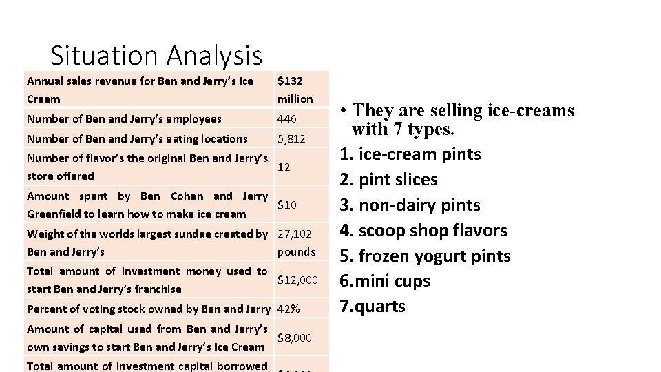 Situation Analysis Annual sales revenue for Ben and Jerry’s Ice Cream $132 million Number