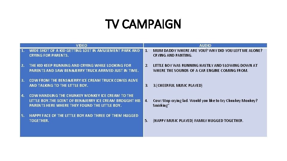TV CAMPAIGN 1. VIDEO WIDE SHOT OF A KID GETTING LOST IN AMUSEMENT PARK