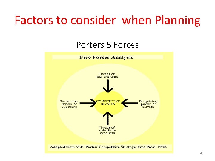 Factors to consider when Planning Porters 5 Forces 6 