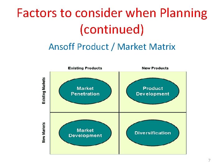 Factors to consider when Planning (continued) Ansoff Product / Market Matrix 7 