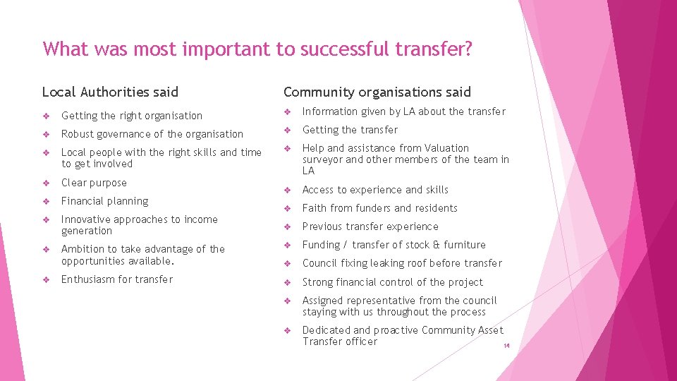 What was most important to successful transfer? Local Authorities said Community organisations said v