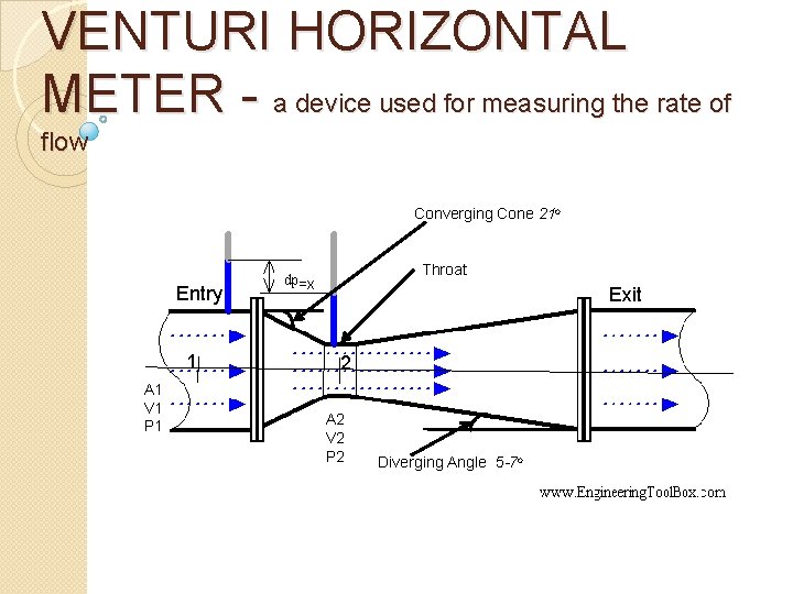 VENTURI HORIZONTAL METER - a device used for measuring the rate of flow Converging