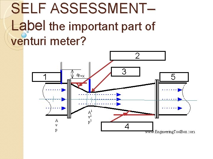 SELF ASSESSMENT– Label the important part of venturi meter? 2 Converging Cone 15 -20
