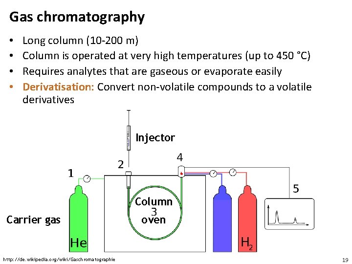 Gas chromatography • • Long column (10 -200 m) Column is operated at very