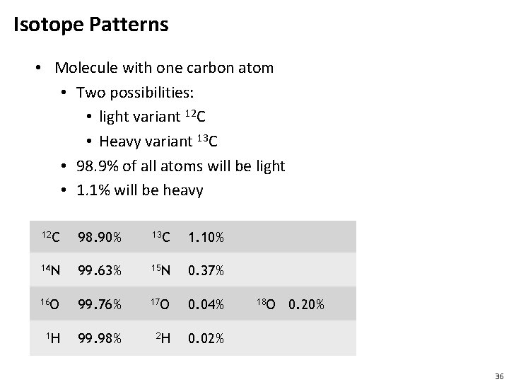 Isotope Patterns • Molecule with one carbon atom • Two possibilities: • light variant