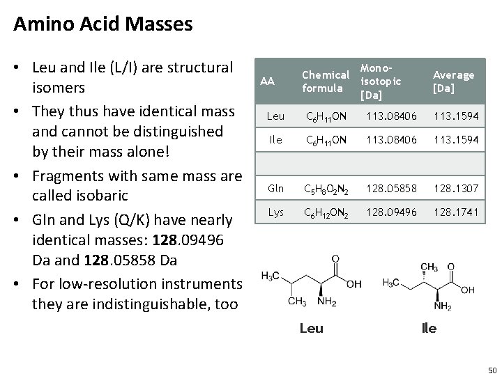 Amino Acid Masses • Leu and Ile (L/I) are structural isomers • They thus