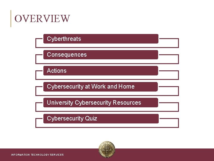 OVERVIEW Cyberthreats Consequences Actions Cybersecurity at Work and Home University Cybersecurity Resources Cybersecurity Quiz