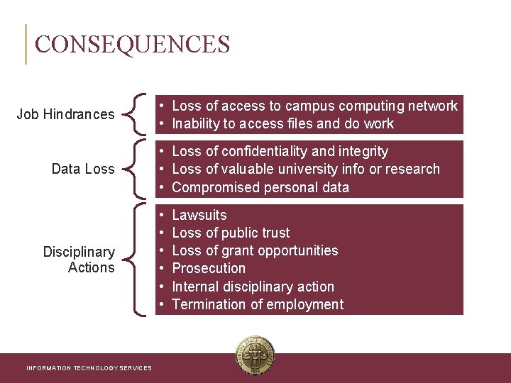 CONSEQUENCES Job Hindrances Data Loss Disciplinary Actions INFORMATION TECHNOLOGY SERVICES • Loss of access