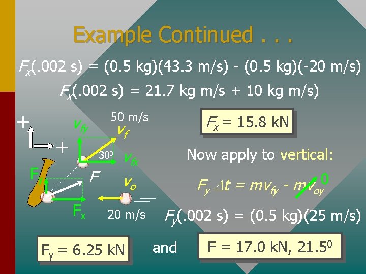 Example Continued. . . Fx(. 002 s) = (0. 5 kg)(43. 3 m/s) -