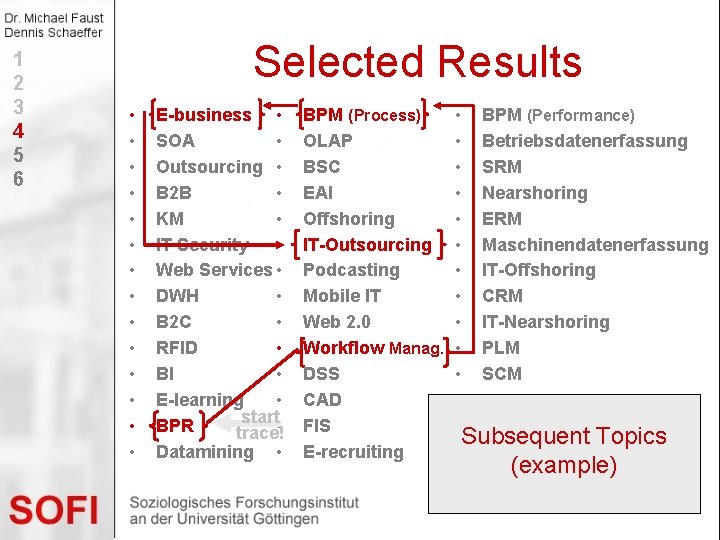 1 2 3 4 5 6 Selected Results • • • • E-business •