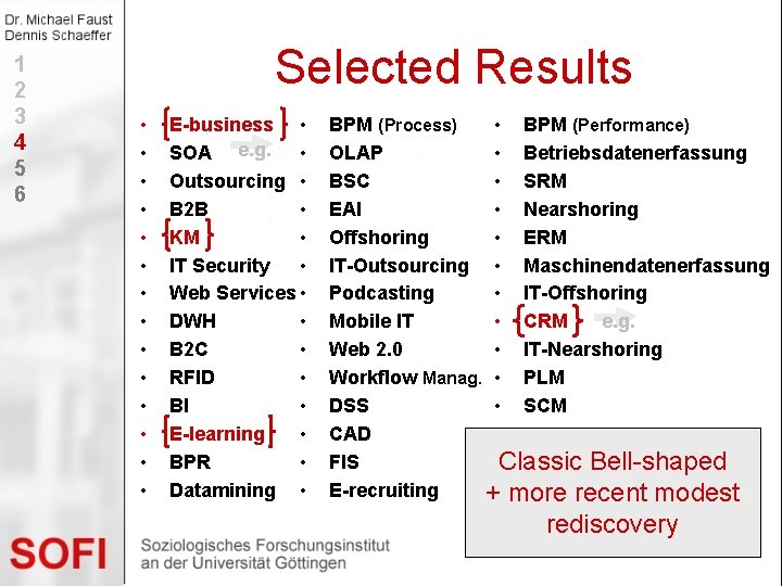 1 2 3 4 5 6 Selected Results • • • • E-business •