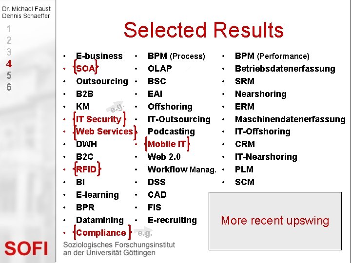 1 2 3 4 5 6 Selected Results • • • • E-business •