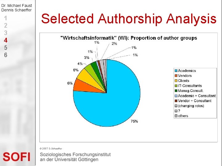 1 2 3 4 5 6 Selected Authorship Analysis © 2007 D. Schaeffer 