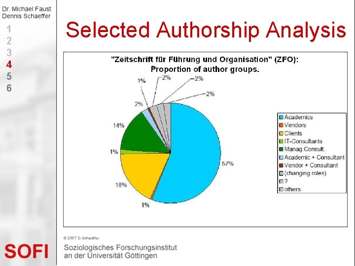 1 2 3 4 5 6 Selected Authorship Analysis © 2007 D. Schaeffer 