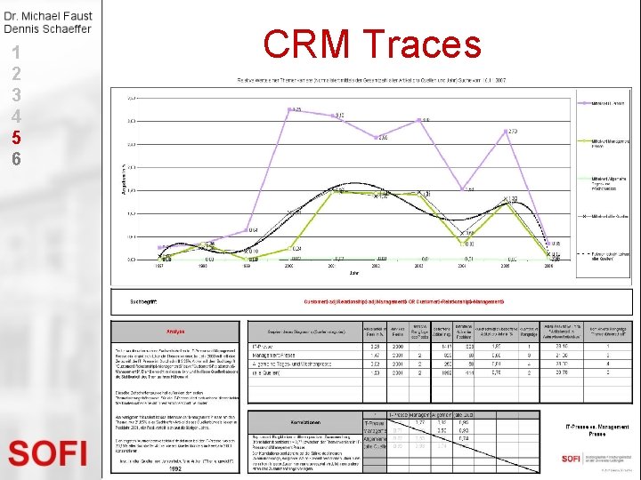 1 2 3 4 5 6 CRM Traces 
