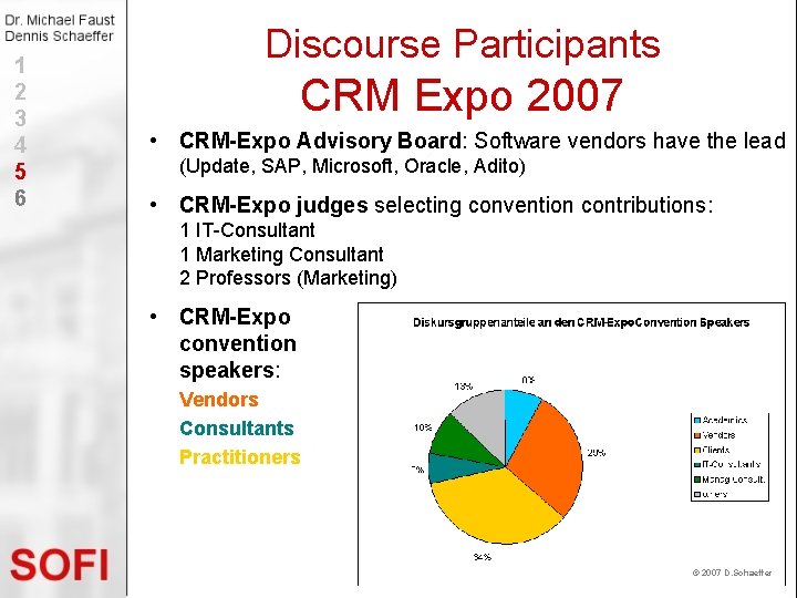 1 2 3 4 5 6 Discourse Participants CRM Expo 2007 • CRM-Expo Advisory