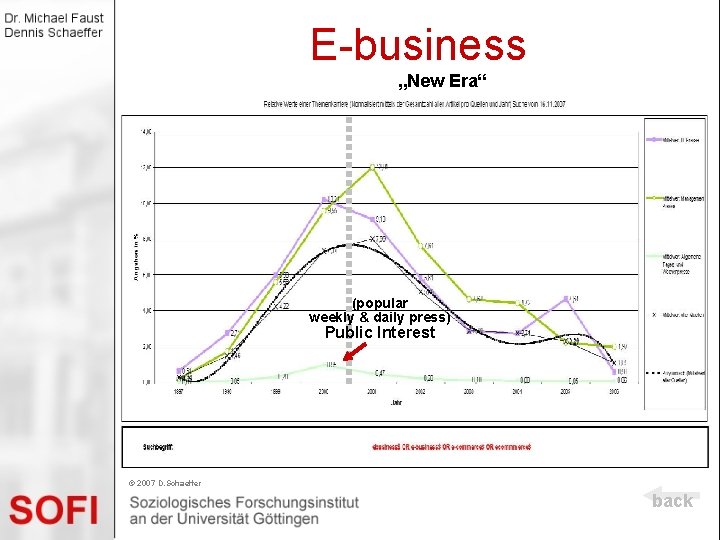 E-business „New Era“ (popular weekly & daily press) Public Interest © 2007 D. Schaeffer