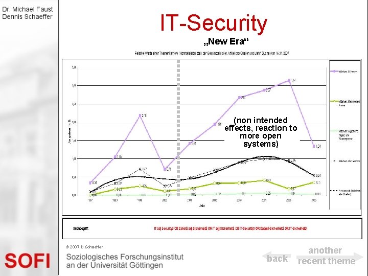 IT-Security „New Era“ (non intended effects, reaction to more open systems) © 2007 D.