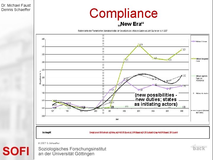 Compliance „New Era“ (new possibilities new duties; states as initiating actors) © 2007 D.
