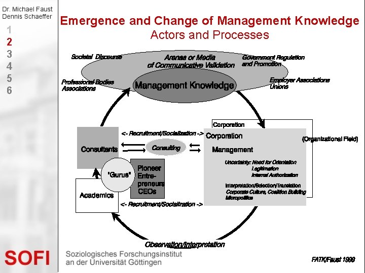 1 2 3 4 5 6 Emergence and Change of Management Knowledge Actors and