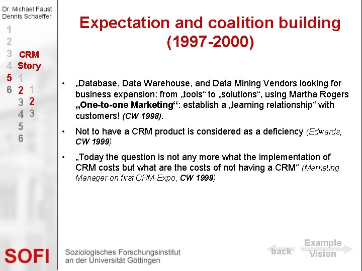 1 2 3 4 5 6 Expectation and coalition building (1997 -2000) CRM Story