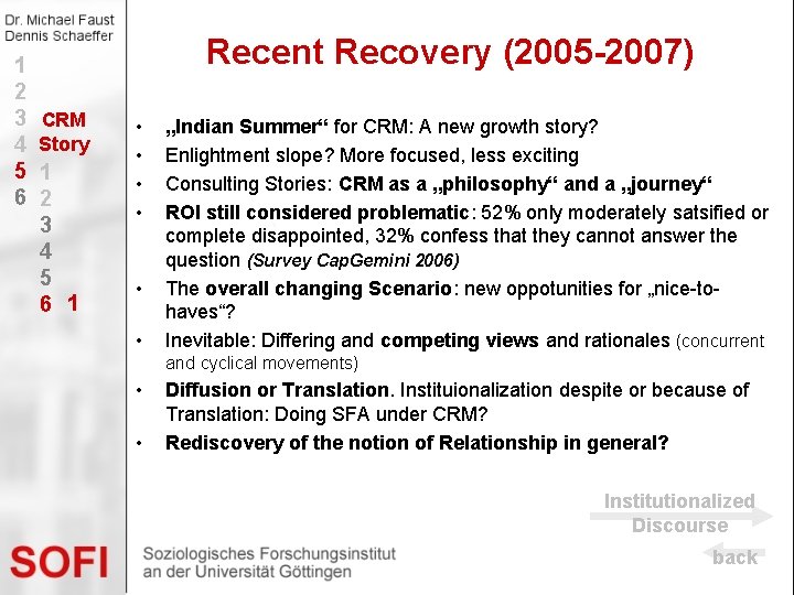 1 2 3 4 5 6 Recent Recovery (2005 -2007) CRM Story 1 2