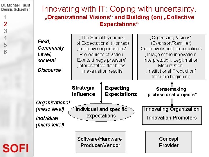 Innovating with IT: Coping with uncertainty. 1 2 3 4 5 6 „Organizational Visions“