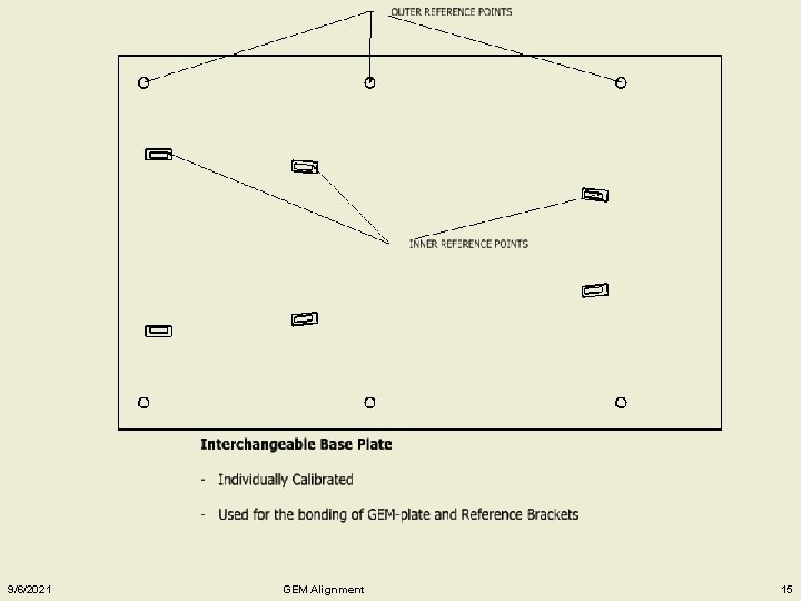 9/6/2021 GEM Alignment 15 