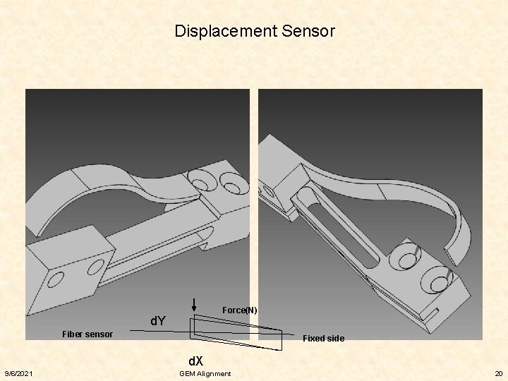 Displacement Sensor Force(N) d. Y Fiber sensor Fixed side d. X 9/6/2021 GEM Alignment
