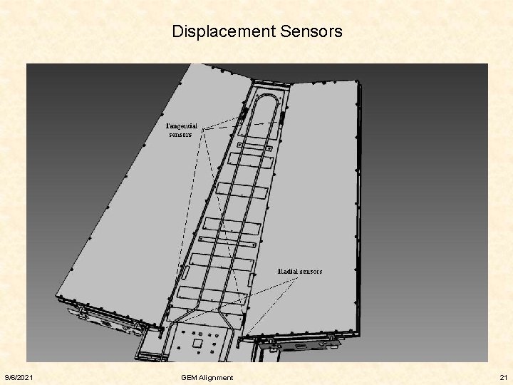 Displacement Sensors 9/6/2021 GEM Alignment 21 
