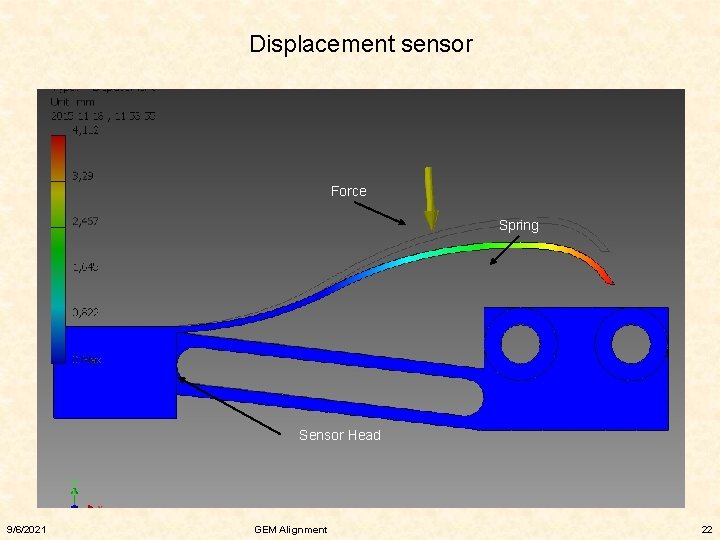 Displacement sensor Force Spring Sensor Head 9/6/2021 GEM Alignment 22 