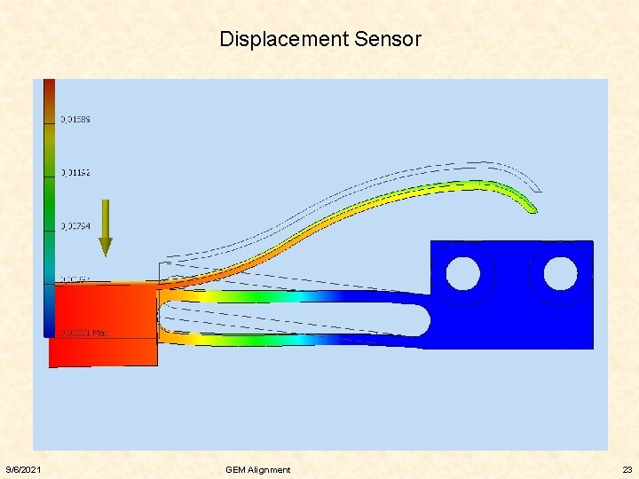 Displacement Sensor 9/6/2021 GEM Alignment 23 