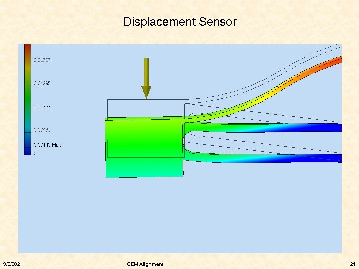 Displacement Sensor 9/6/2021 GEM Alignment 24 