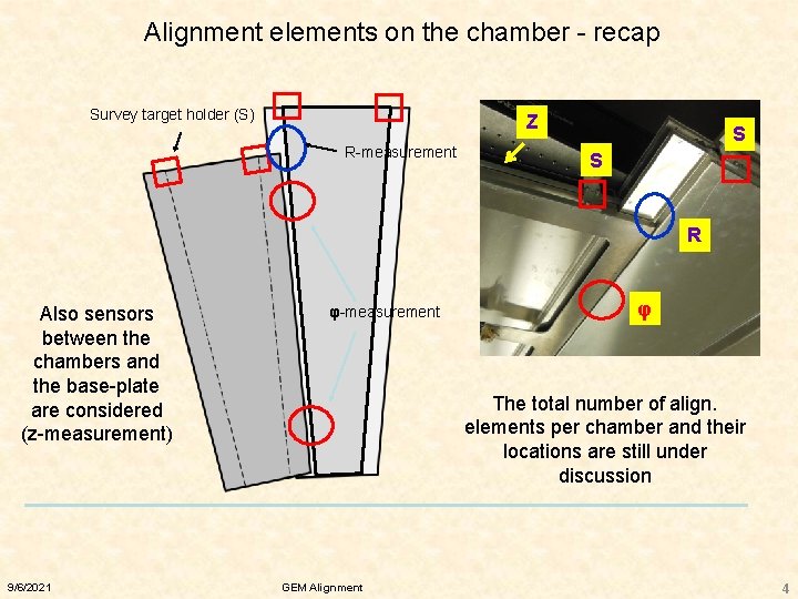 Alignment elements on the chamber - recap Survey target holder (S) Z R-measurement S
