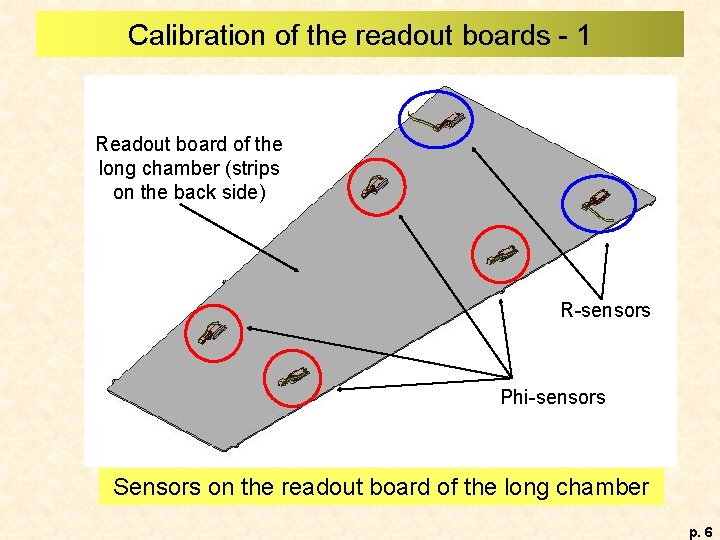 Calibration of the readout boards - 1 Readout board of the long chamber (strips