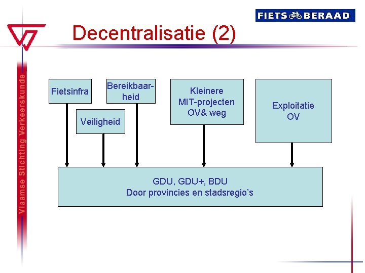 Decentralisatie (2) Fietsinfra Bereikbaarheid Veiligheid Kleinere MIT-projecten OV& weg GDU, GDU+, BDU Door provincies