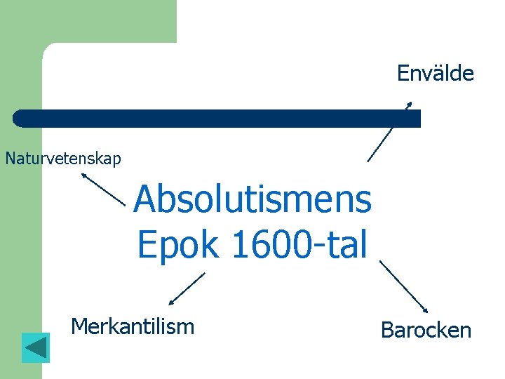 Envälde Naturvetenskap Absolutismens Epok 1600 -tal Merkantilism Barocken 