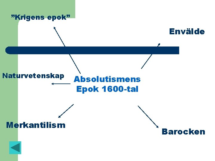 ”Krigens epok” Envälde Naturvetenskap Merkantilism Absolutismens Epok 1600 -tal Barocken 