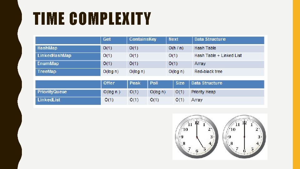 TIME COMPLEXITY 
