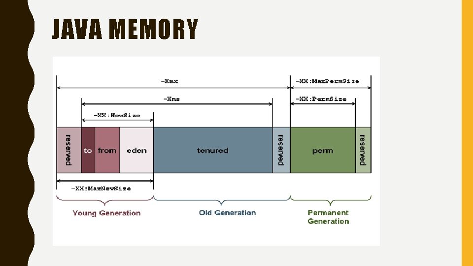 JAVA MEMORY 