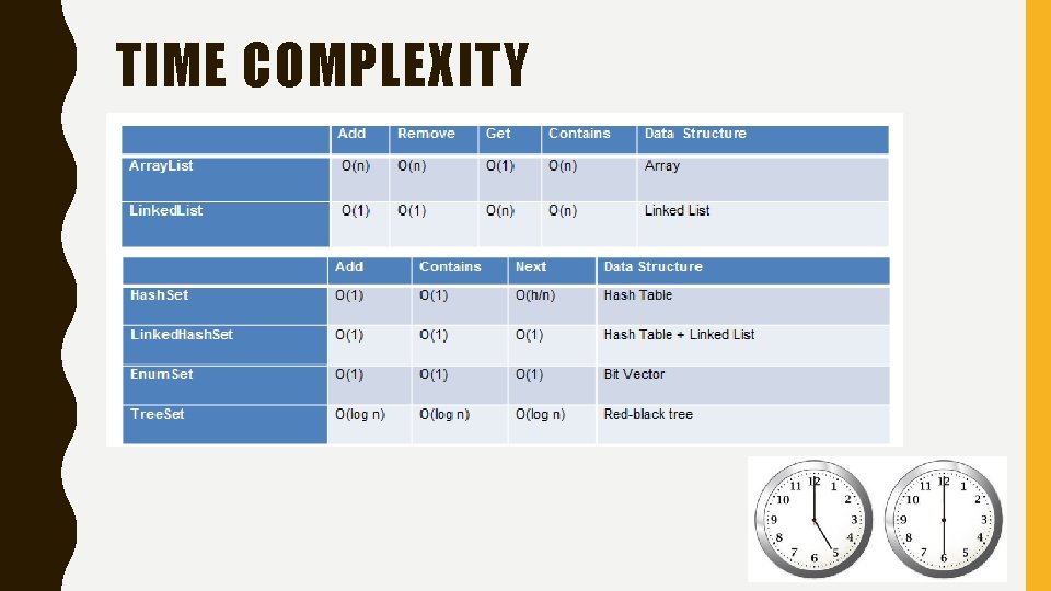TIME COMPLEXITY 