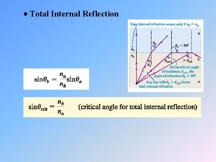  Total Internal Reflection 