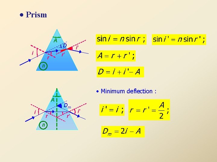  Prism A i D i’ r’ r n Minimum deflection : A i