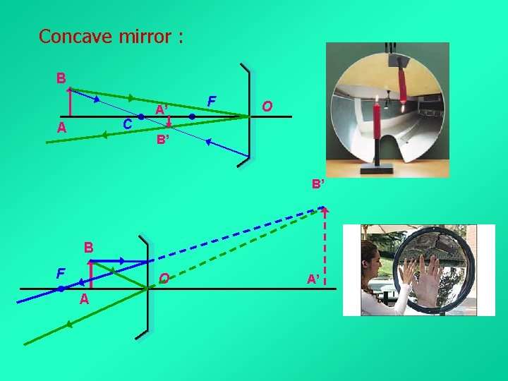 Concave mirror : B C A A’ F O B’ B’ B F O