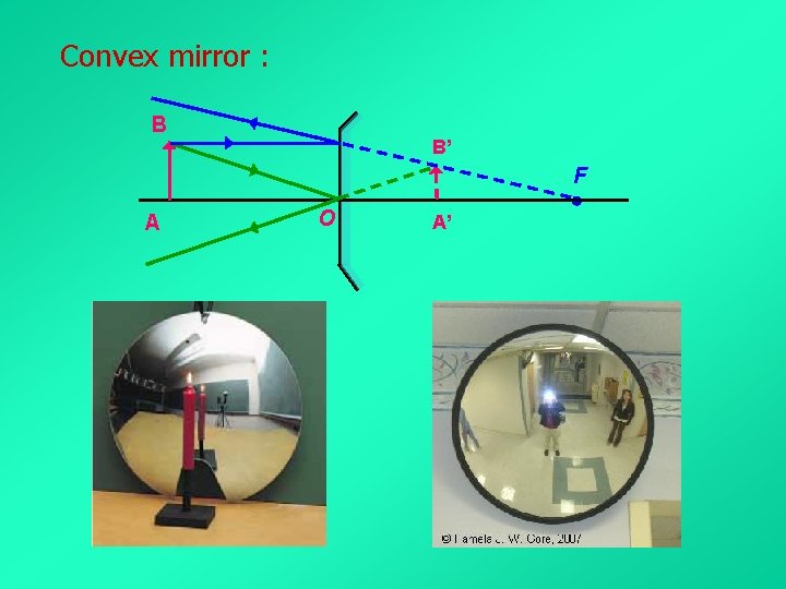 Convex mirror : B B’ F A O A’ 