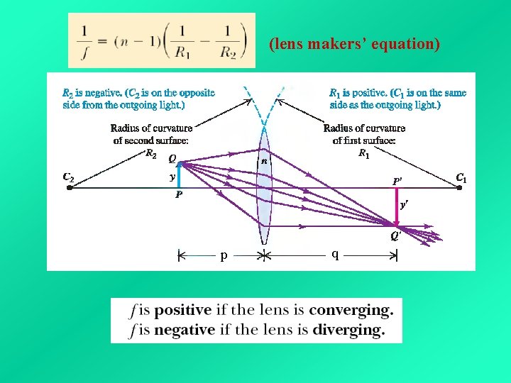 (lens makers’ equation) p q 