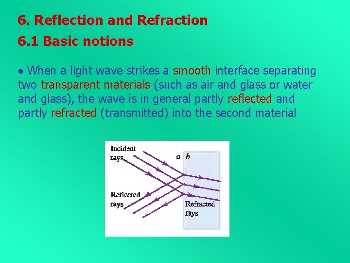 6. Reflection and Refraction 6. 1 Basic notions When a light wave strikes a