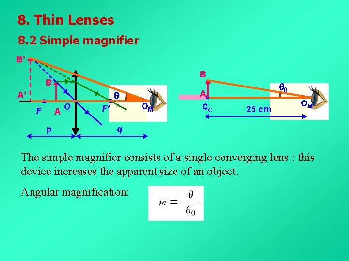 8. Thin Lenses 8. 2 Simple magnifier B’ B B A’ F A p
