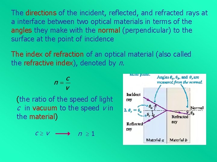 The directions of the incident, reflected, and refracted rays at a interface between two